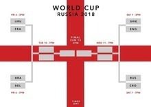 Thumb_world_cup_qf_chart
